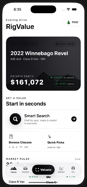 RigValue home screen showing a 2022 Winnebago Revel valued at $161,072, up 14% versus national average